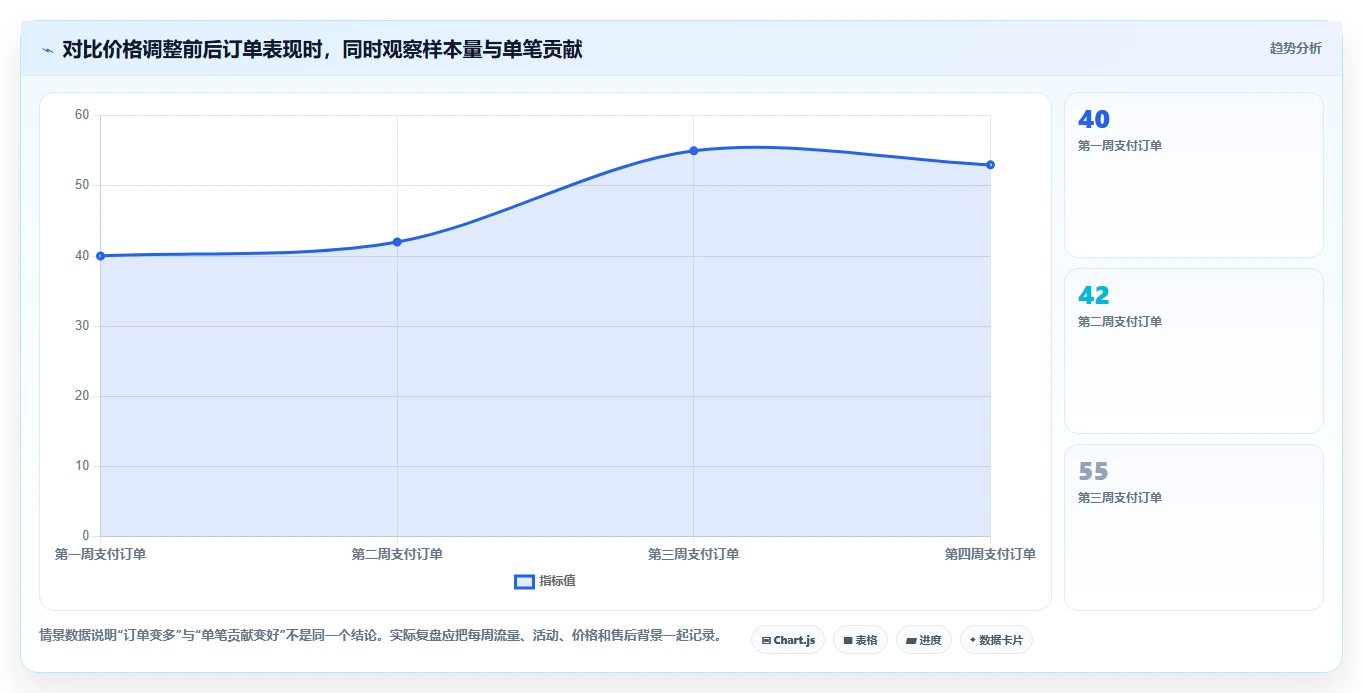 拼多多数据分析工具免费怎么选?价格分析相关的精细化运营判断标准