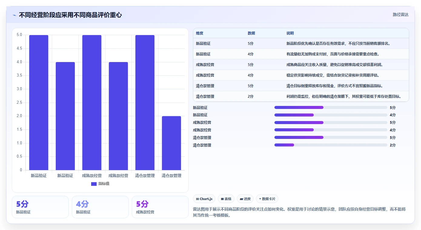 电商数据运营避坑指南：商品分析环节的落地案例要注意什么