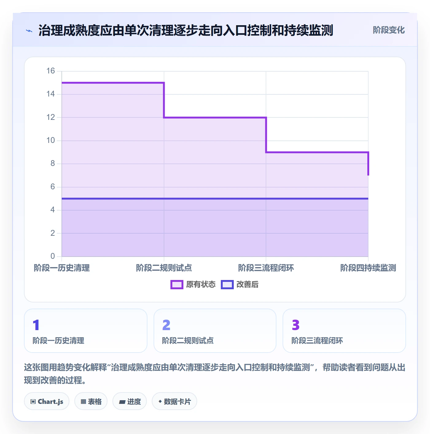 erp数据录入执行标准：数据去重环节如何体现进阶玩法