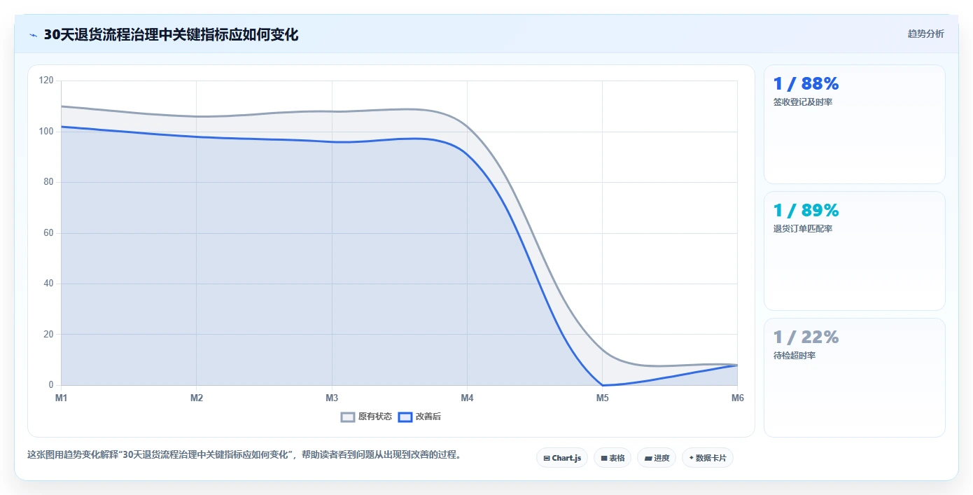 库存出入库：仓库新手常见误区：规模扩张为什么总遇到退货难追