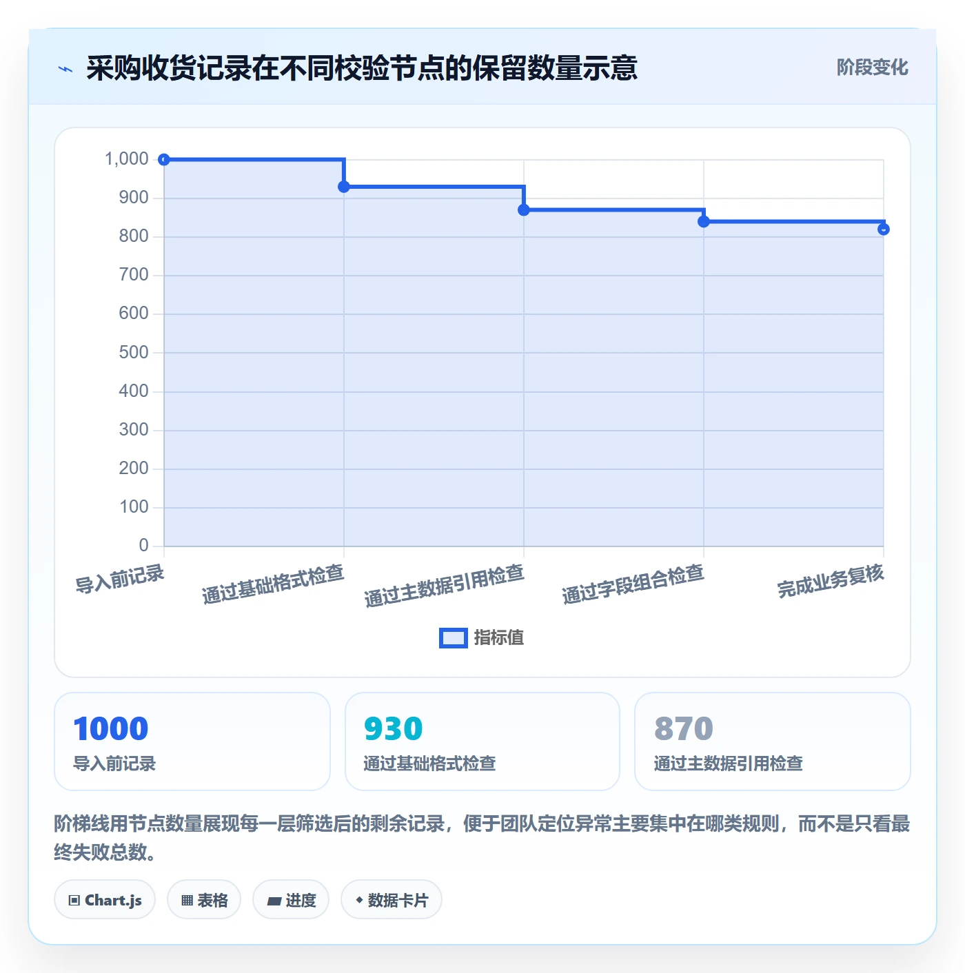 erp数据录入实践指南：字段校验的常见误区怎样更有效