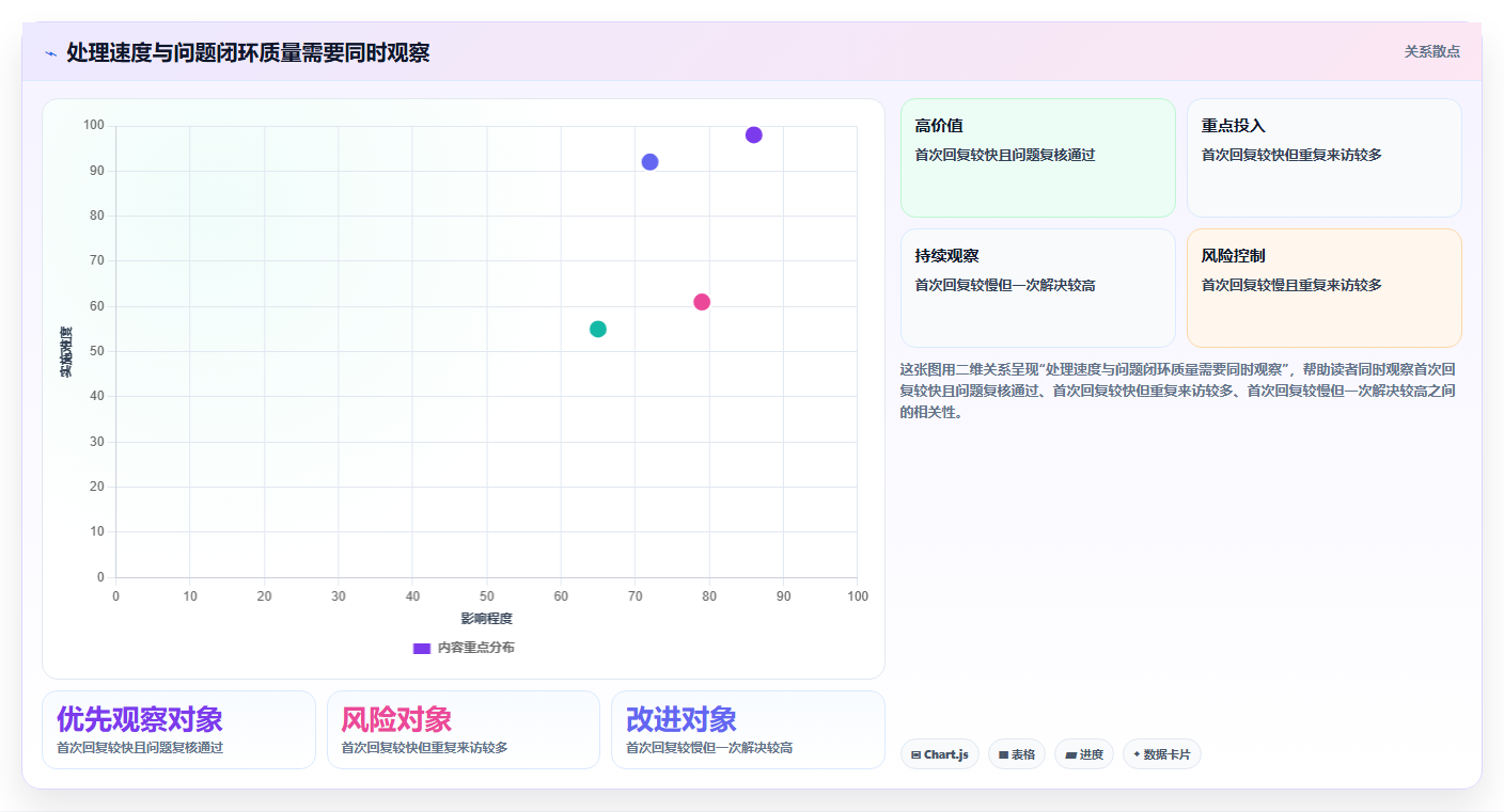 电商crm系统从0到1：客服协同的中小商家与操作要点