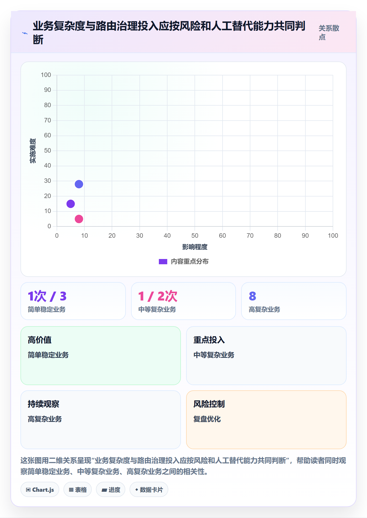 分账系统能力清单：常见误区需要覆盖哪些资金路由事项