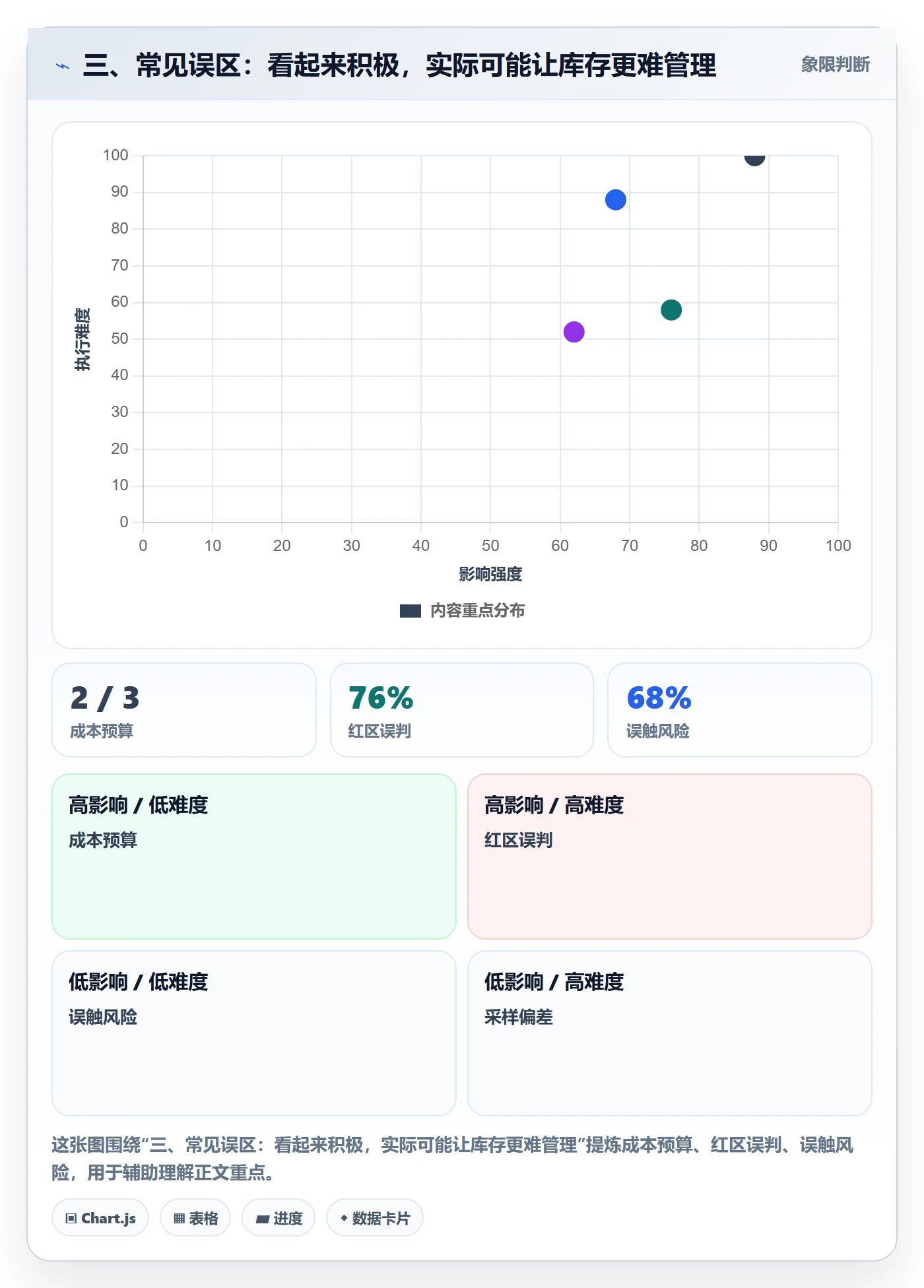 三、常见误区：看起来积极，实际可能让库存更难管理