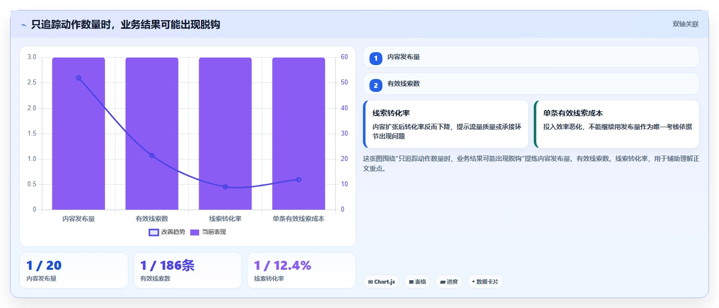 运营管理平台工作指南：用指标体系解决目标拆解问题