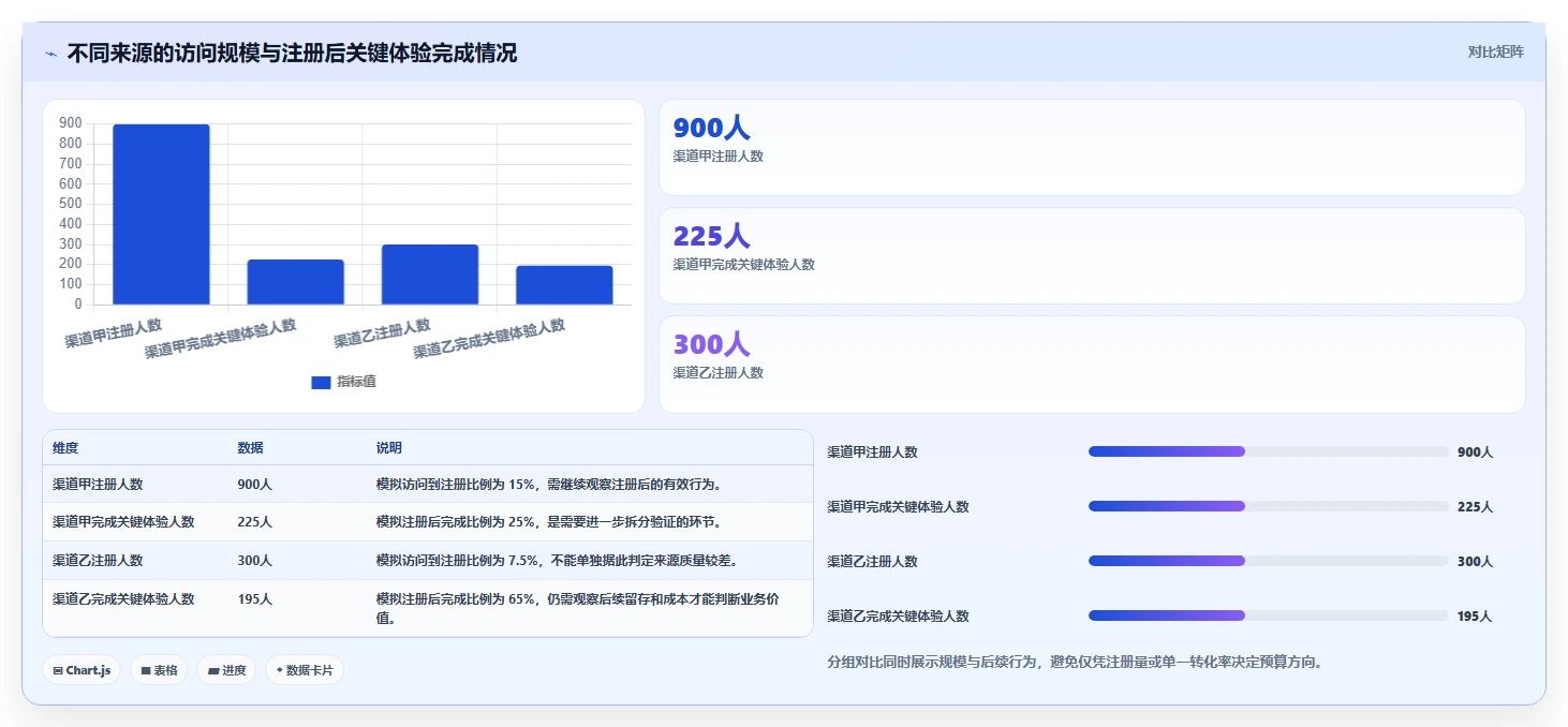 运营数据怎么管？以复盘报告为核心的进阶玩法方案