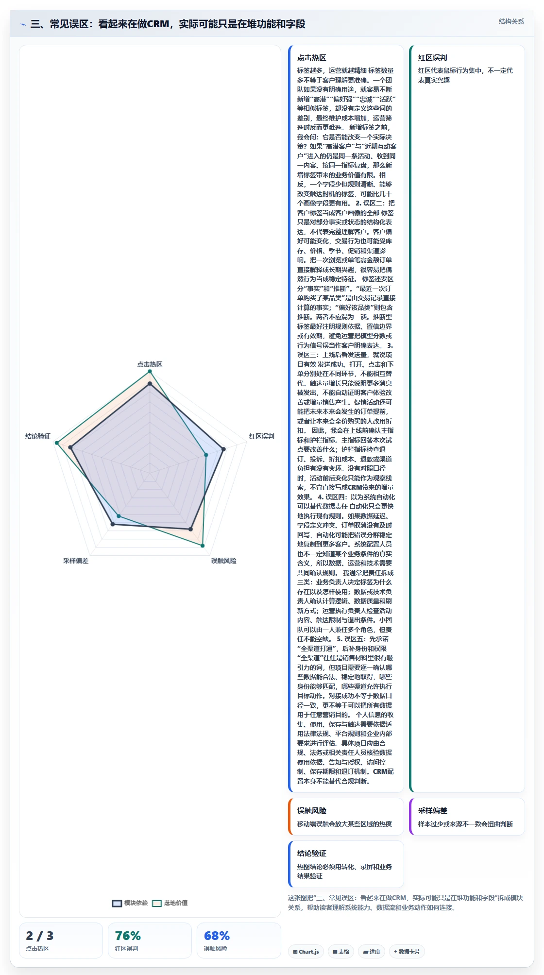 三、常见误区：看起来在做CRM，实际可能只是在堆功能和字段
