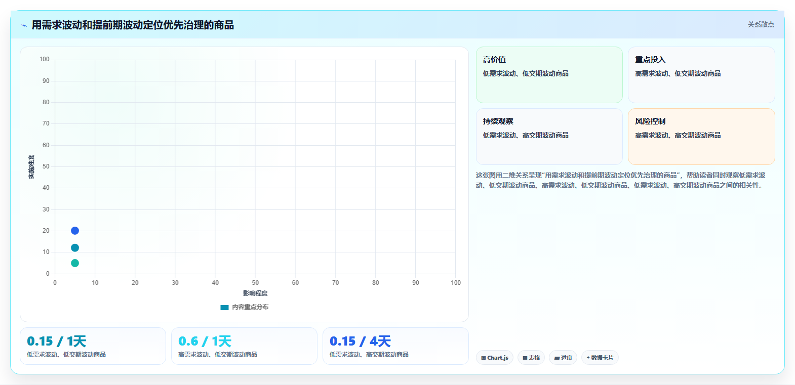 仓库安全库存管理从0到1：安全库存公式的数据复盘与操作要点
