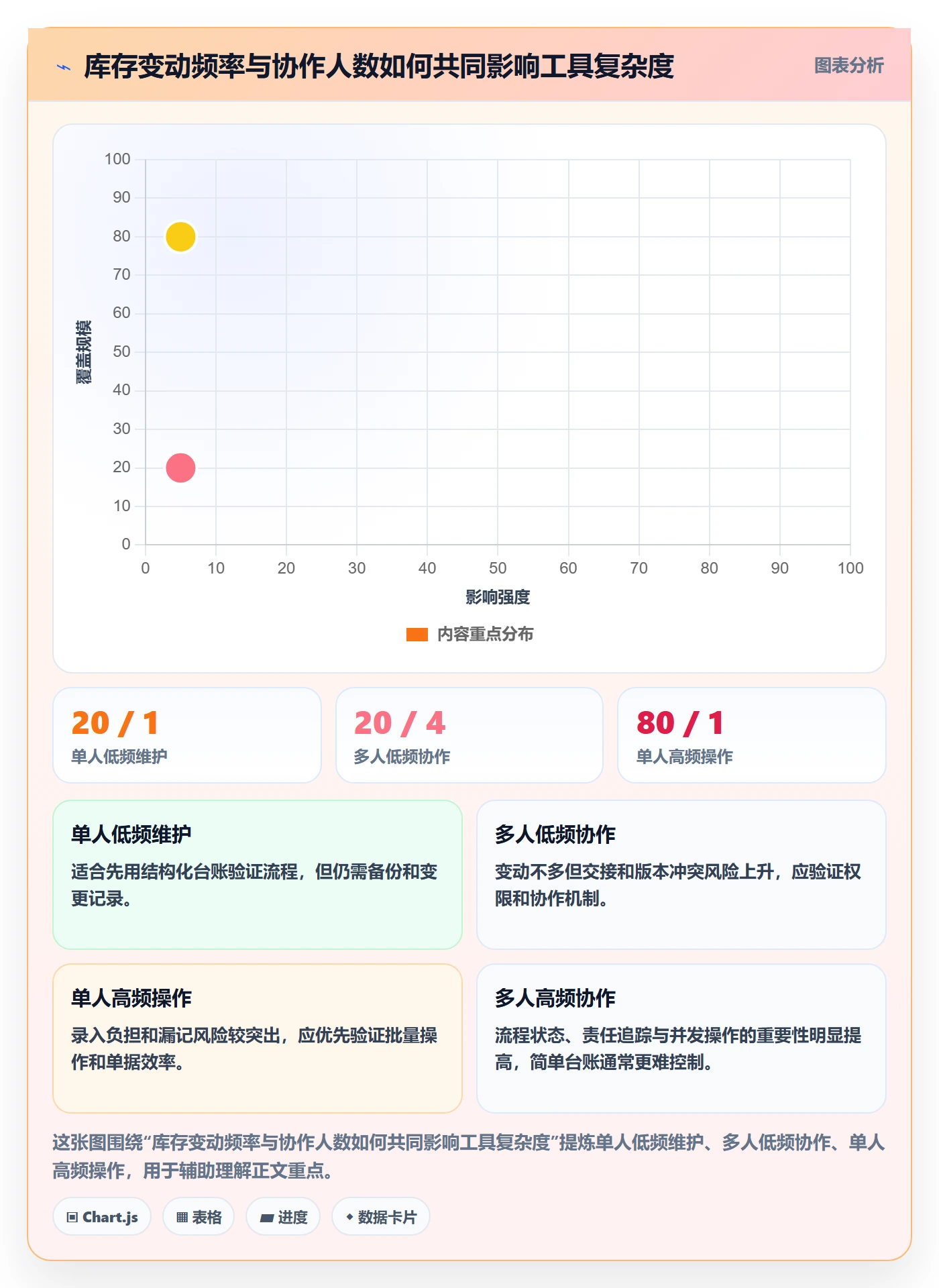 库存管理系统使用技巧：系统选型对应的系统搭建方法