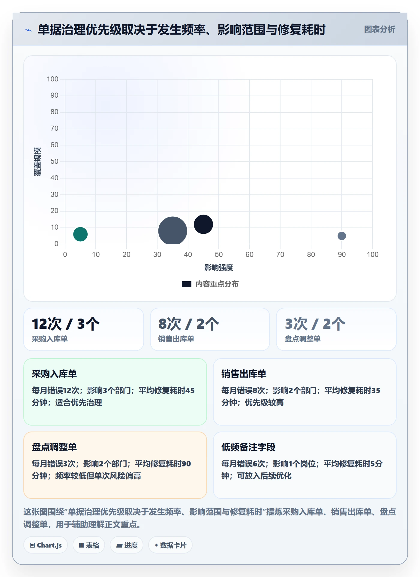 erp数据录入工作指南：用精细化运营解决单据规范问题