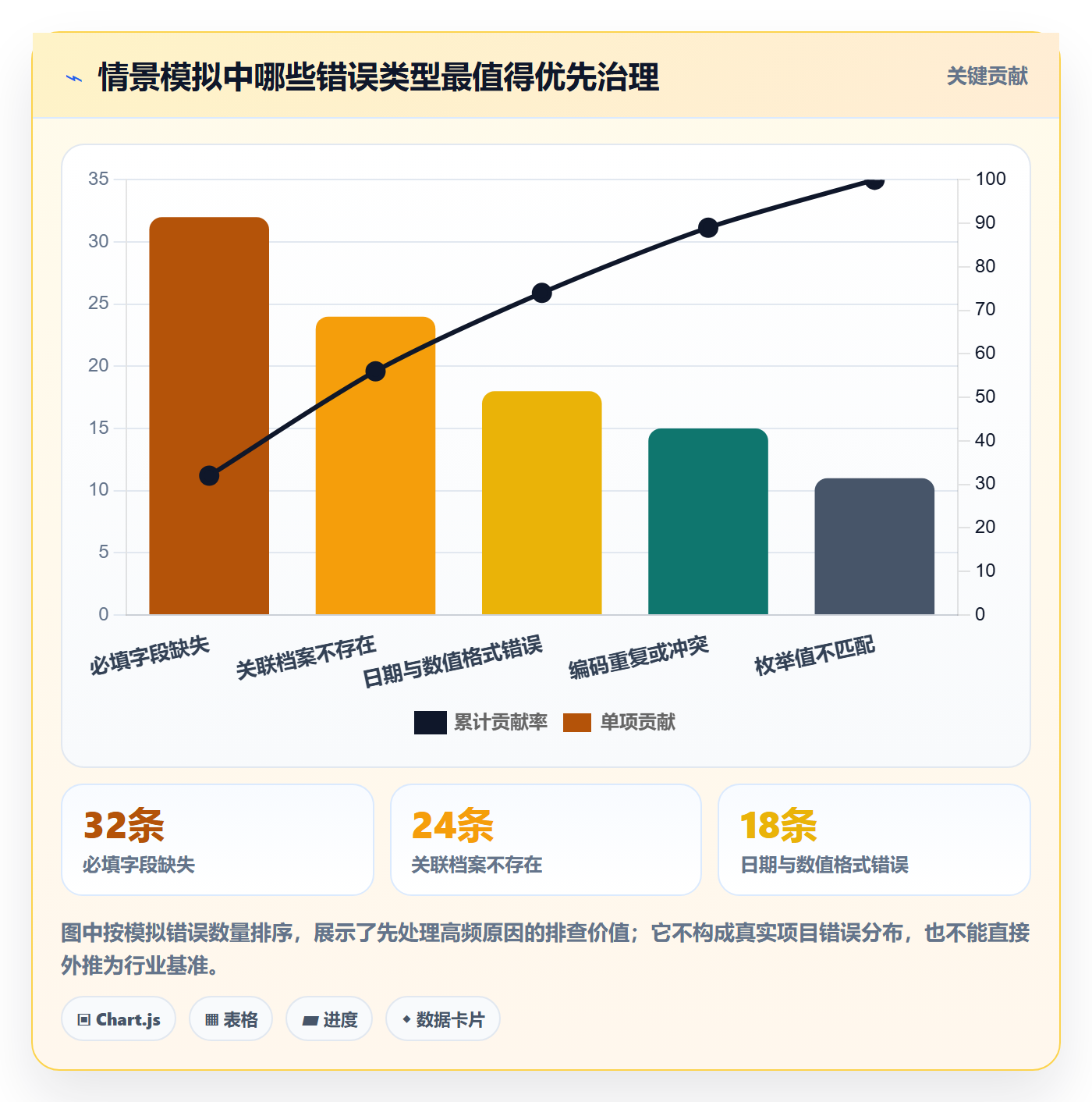 erp数据录入避坑指南：批量导入环节的增长策略要注意什么