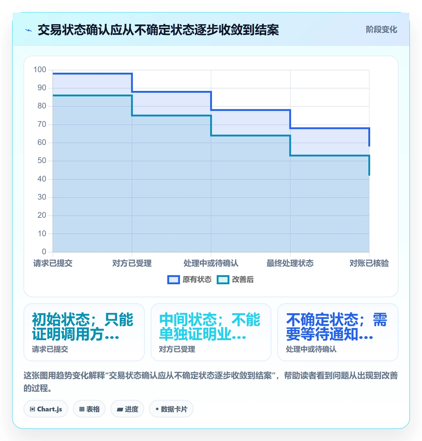 分账系统管理要点:接口对接的工具对比如何设计