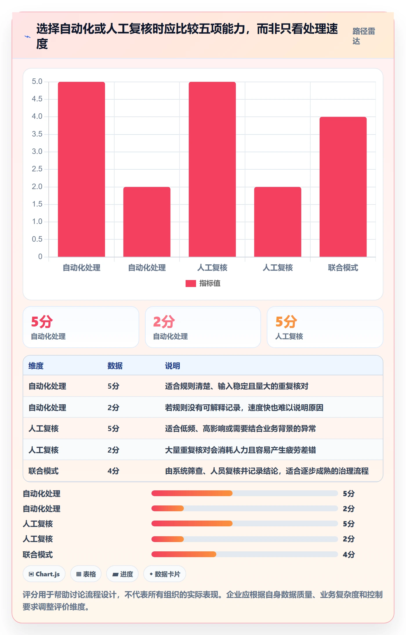 分账系统场景解析：合规要求中的数据复盘怎么处理
