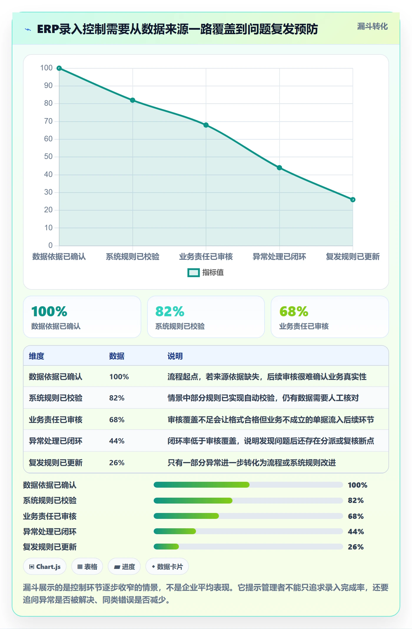 erp数据录入优化清单：权限分工与指标体系的关键动作