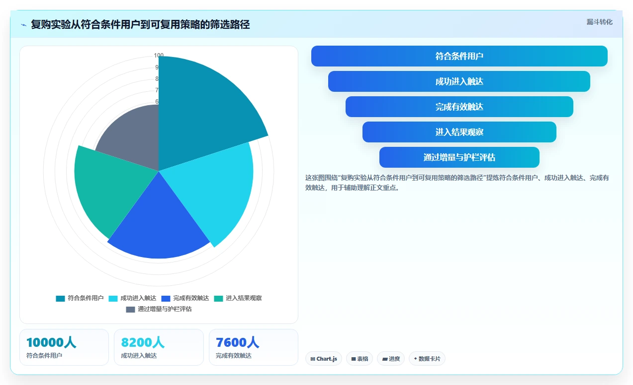 电商crm系统使用技巧:复购提升对应的常见误区方法