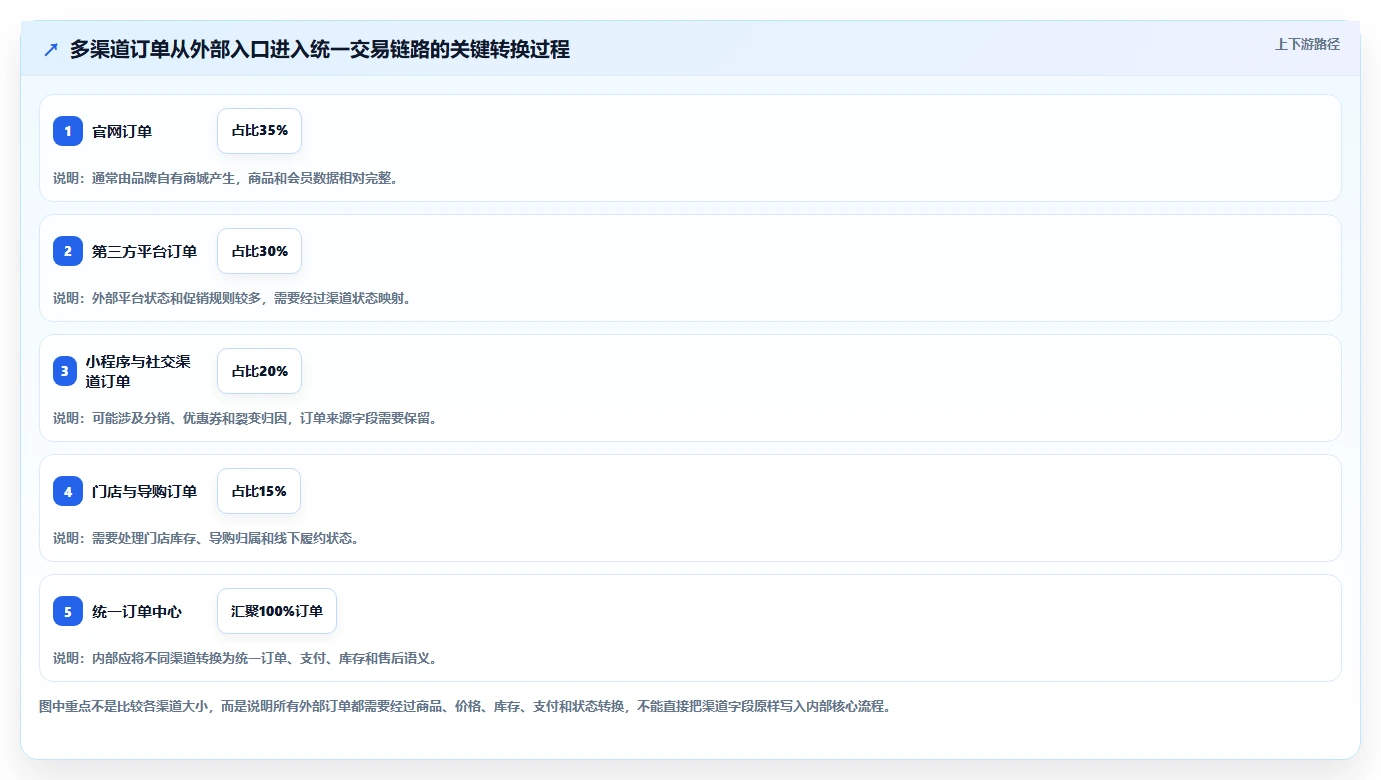 电商系统开发：品牌商家决策指南：面对架构难扩展如何兼顾降低长期成本