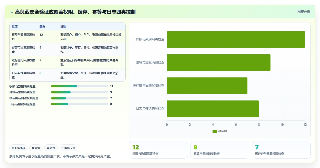 电商系统开发：技术负责人团队协同指南：性能压测如何提升增强数据安全