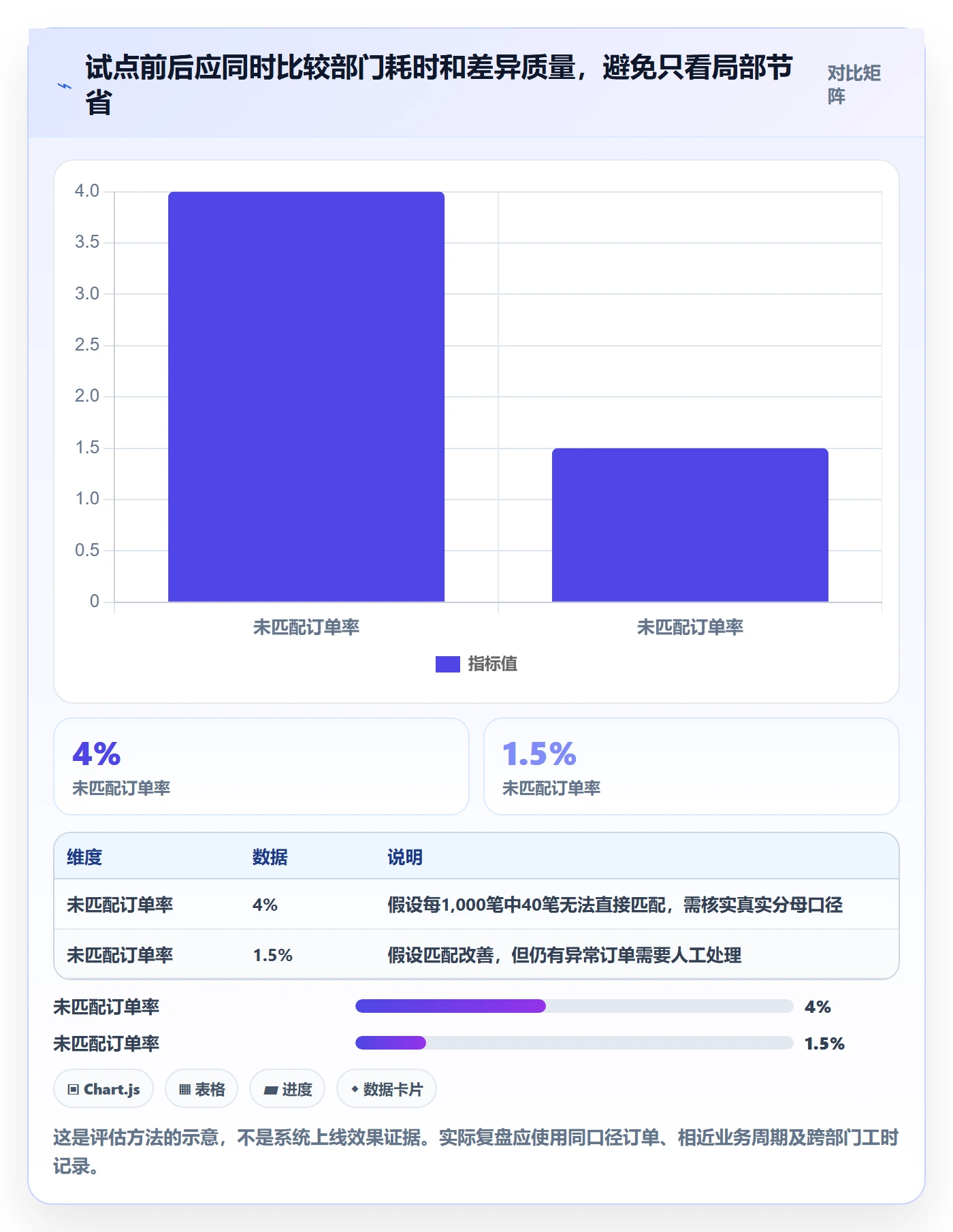 分账系统业务拆解:多方结算为什么影响团队协同
