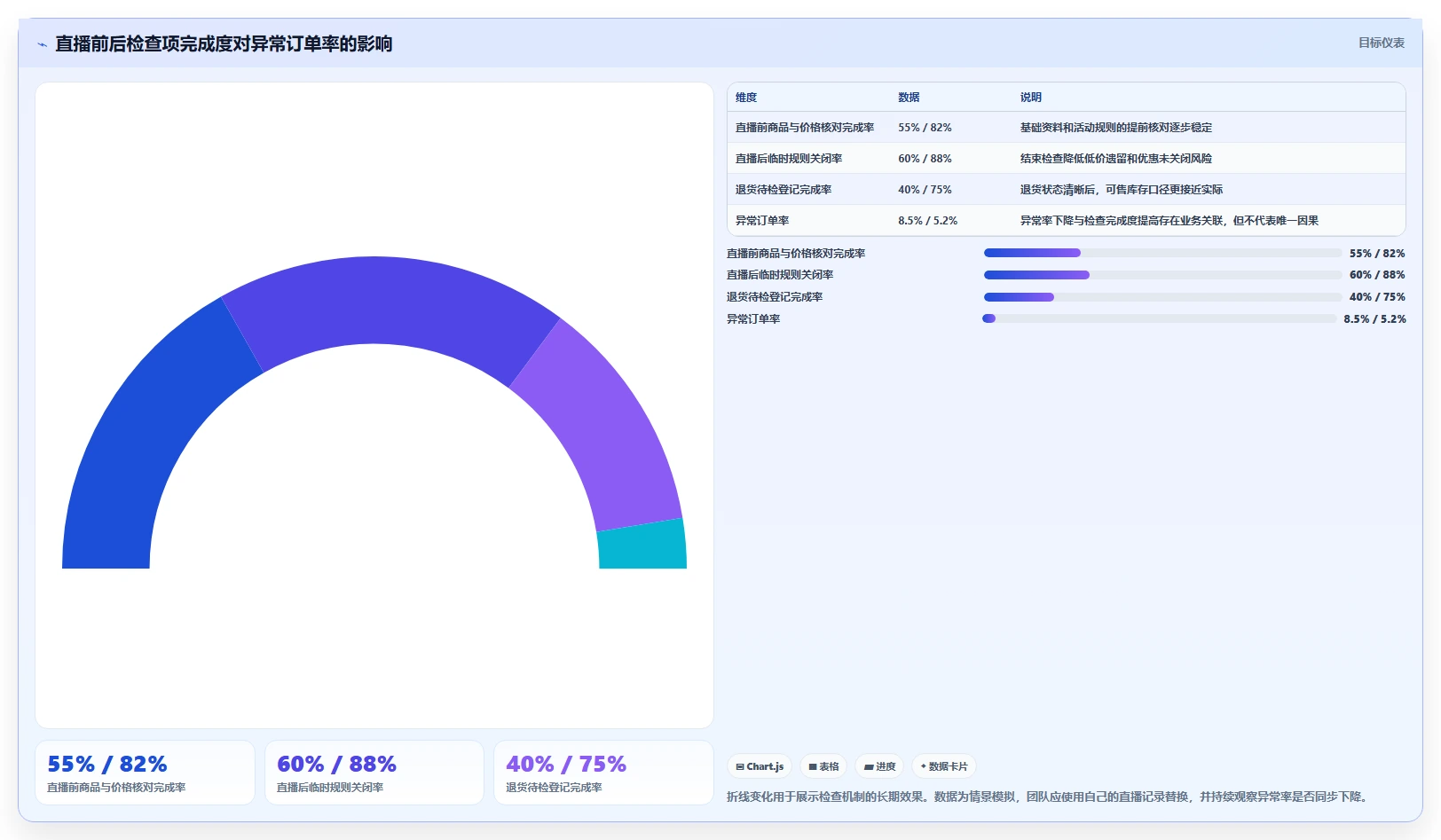 电商进销存：直播团队从零入门：降本增效先掌握权限流程