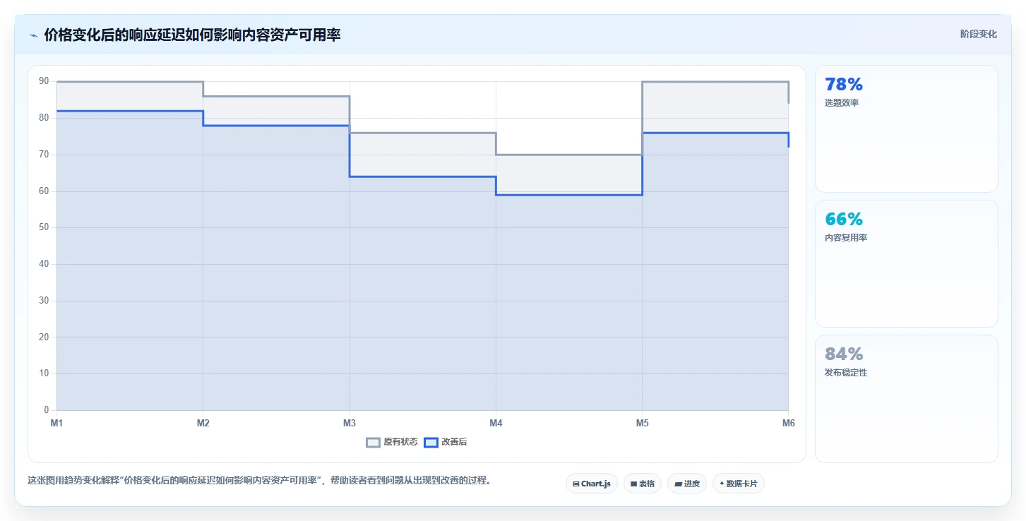 电商辅助软件：内容团队老板关心什么：价格监控能否解决成本难控制