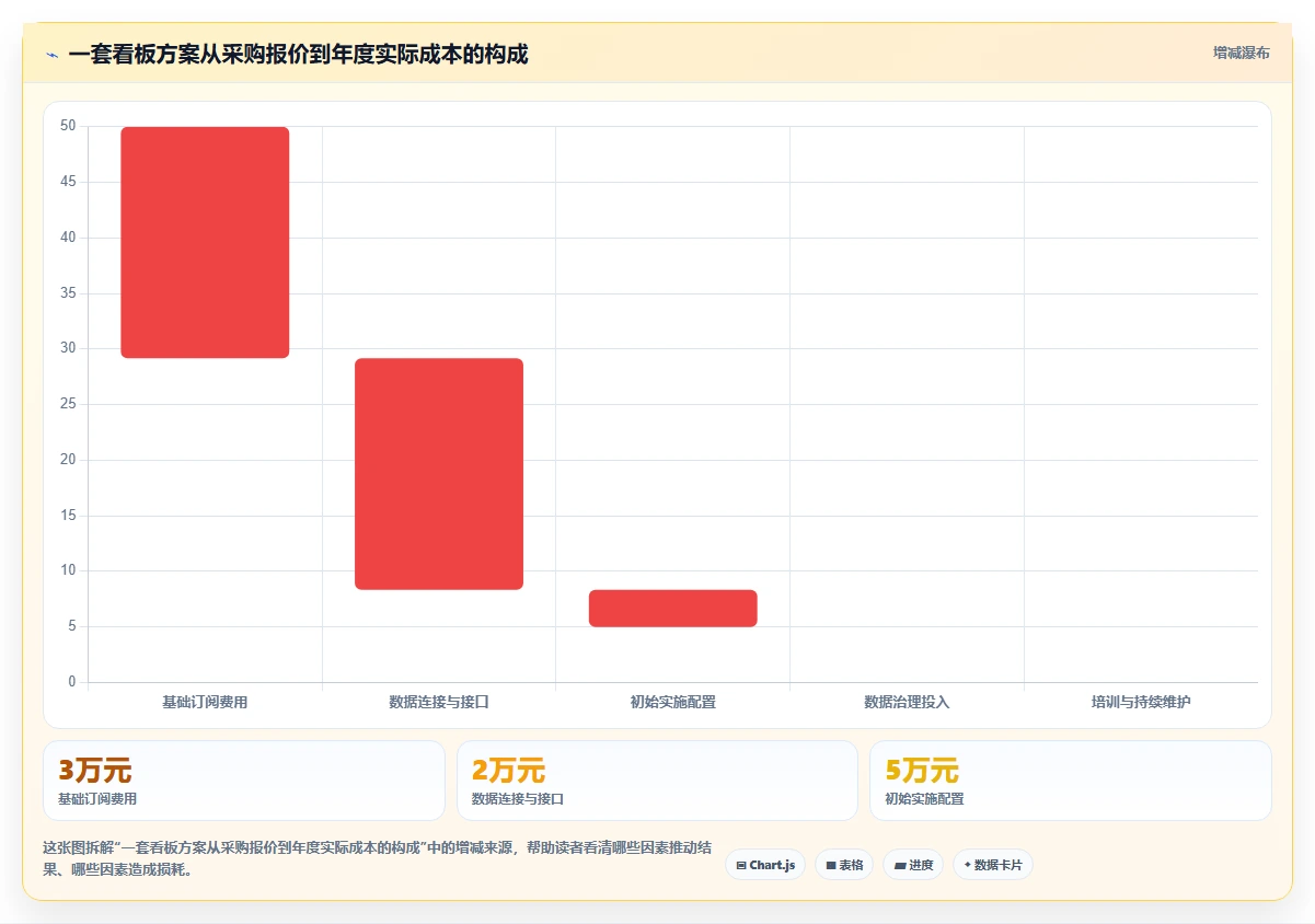 运营管理平台进阶课：围绕数据看板完善工具对比
