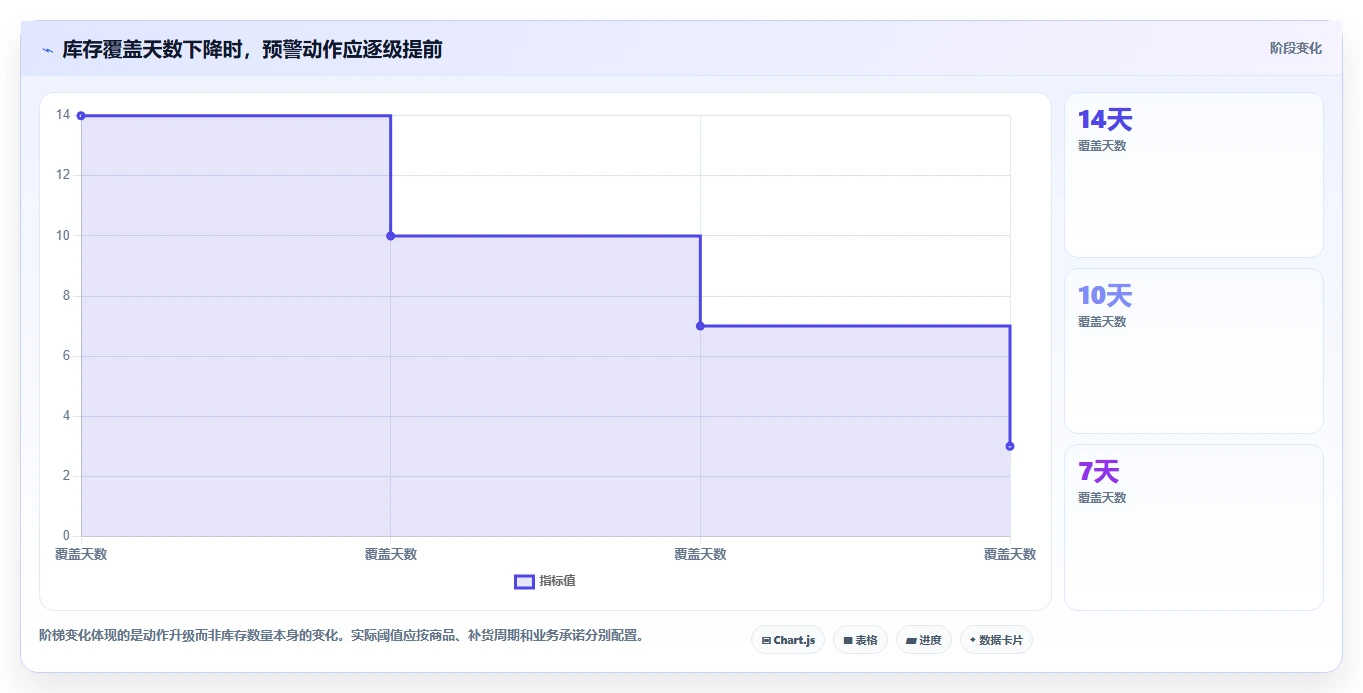 仓库安全库存管理使用技巧：分级预警对应的旺季准备方法