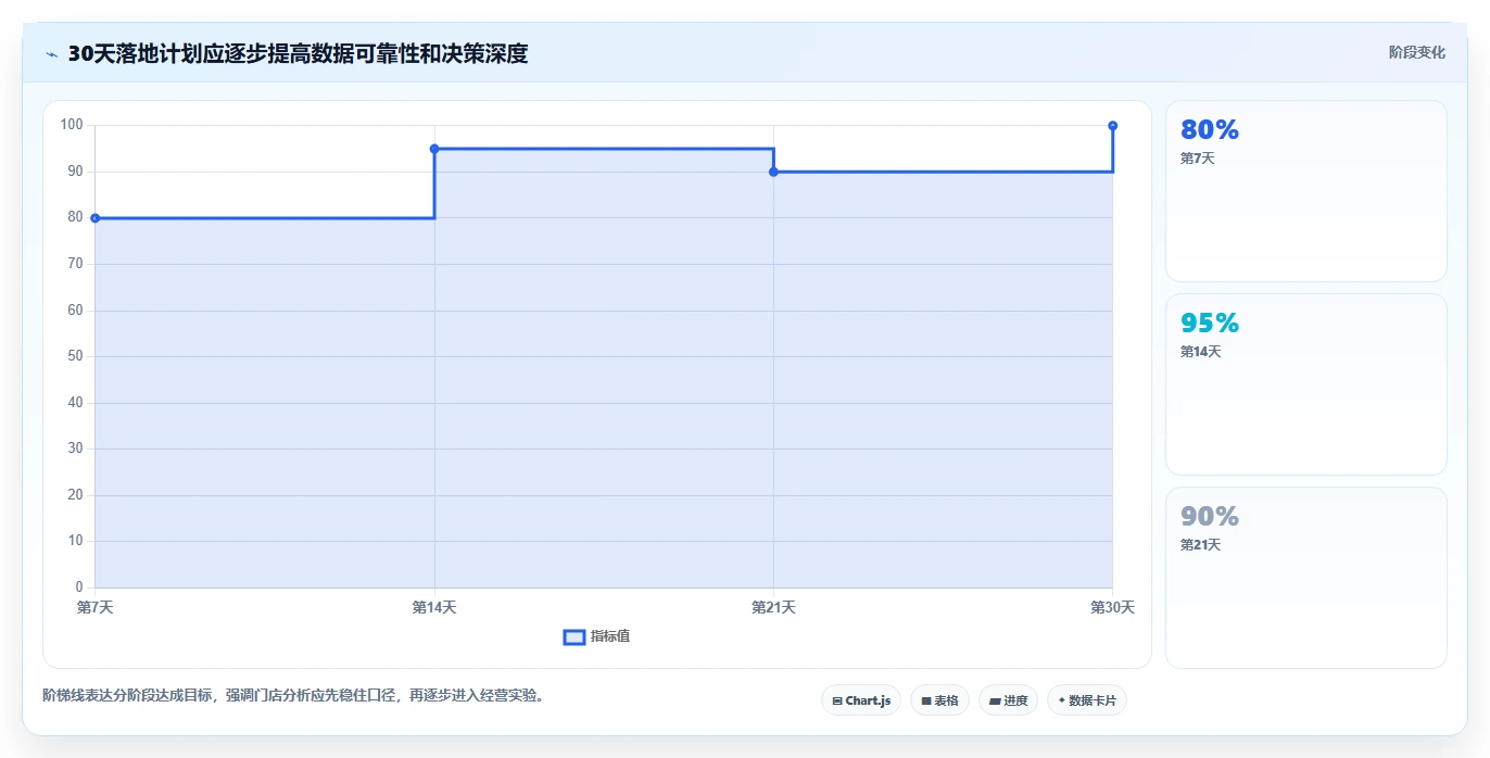 营业额分析：财务人员从零入门：门店诊断先掌握品类贡献