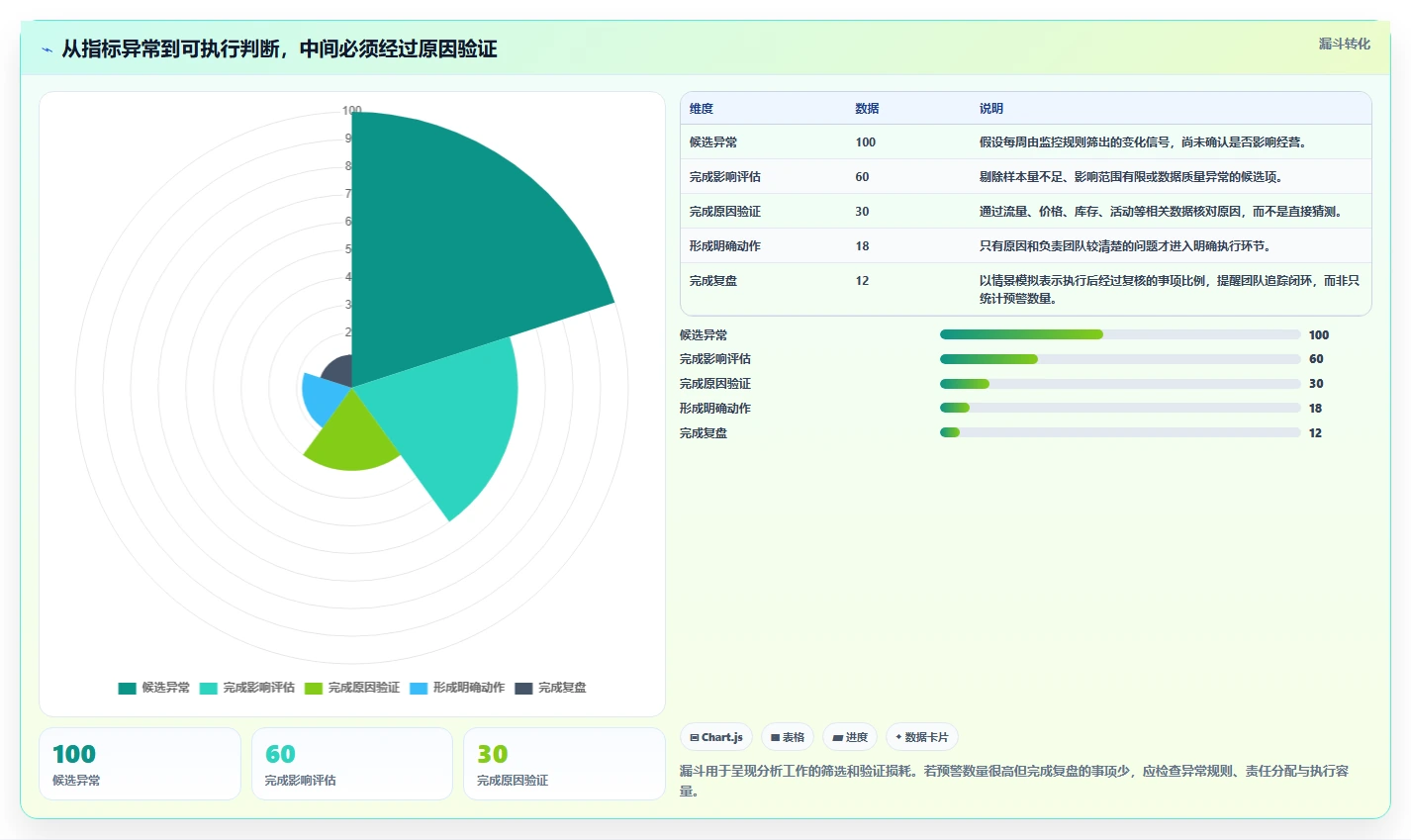 电商数据运营方案设计：商品分析场景的标准化管理怎么做