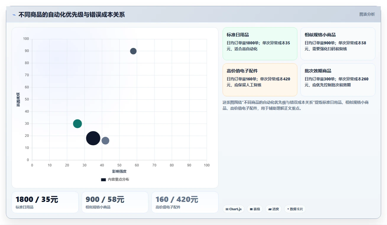 电商仓储管理：采购人员流程优化：系统切换怎样减少错发漏发