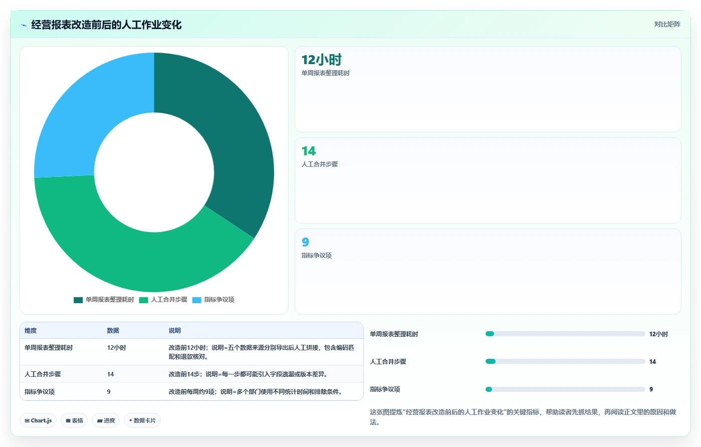 电商系统开发:产品经理决策指南:面对业务与技术脱节如何兼顾降低长期成本