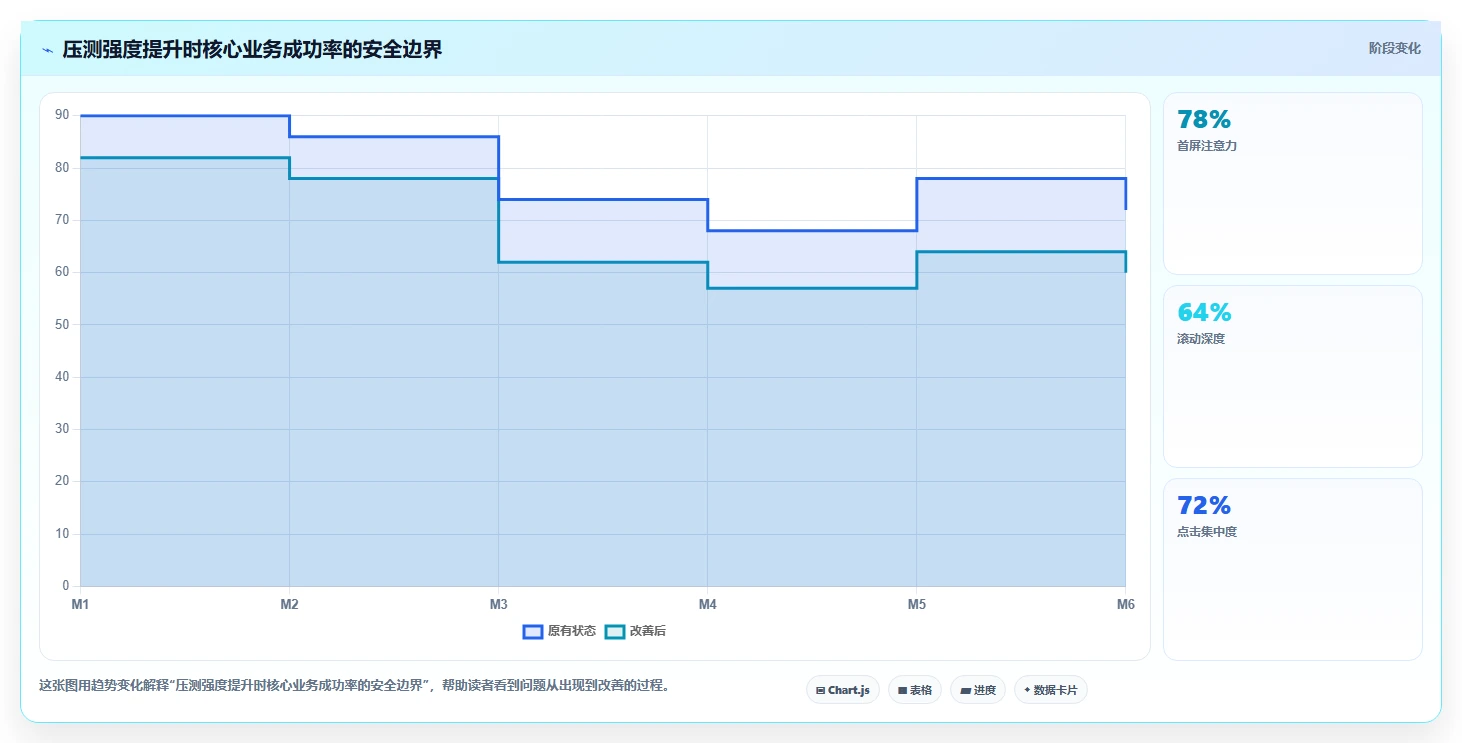 电商系统开发：开发团队管理方法：把项目预算转化为保障高峰性能