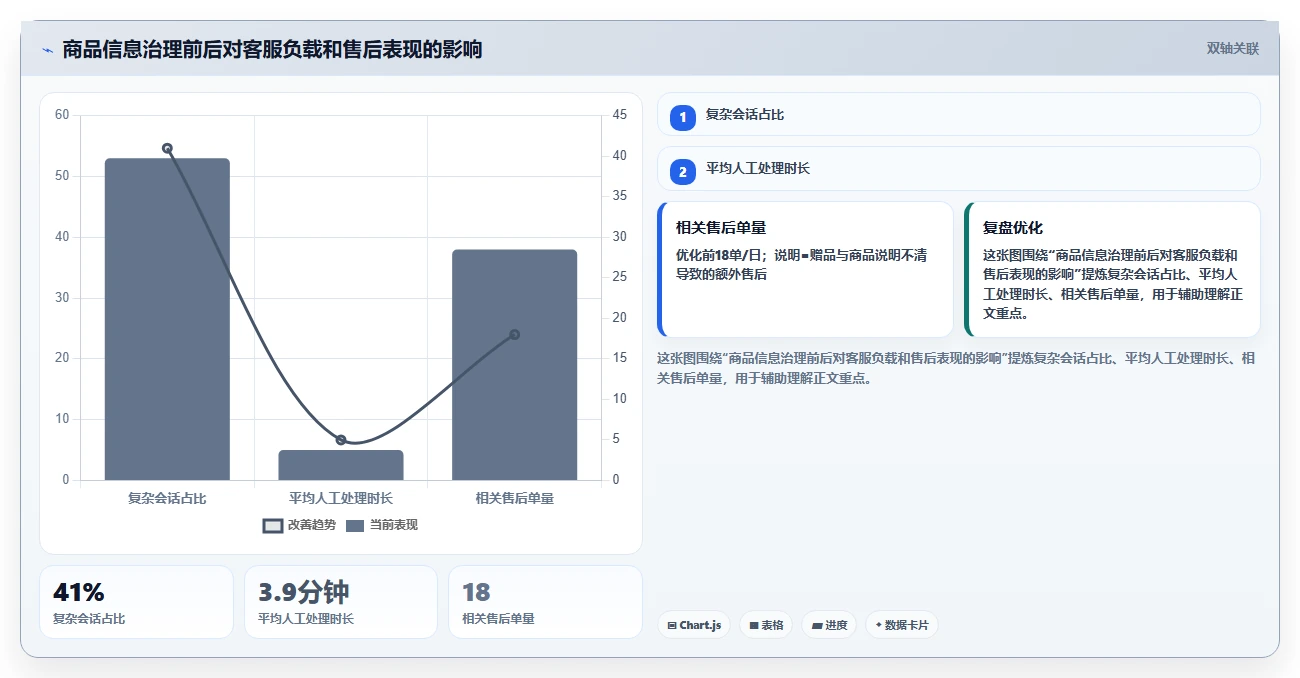 电商辅助软件:客服团队管理升级:开店准备如何支撑降低选型风险