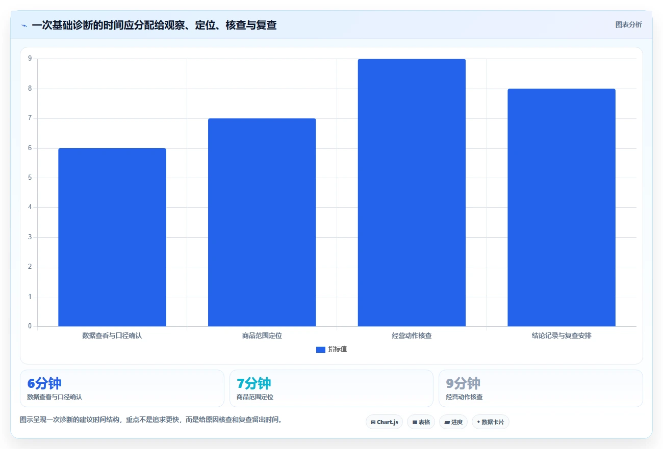 拼多多数据分析工具免费场景解析：店铺诊断中的日常管理怎么处理