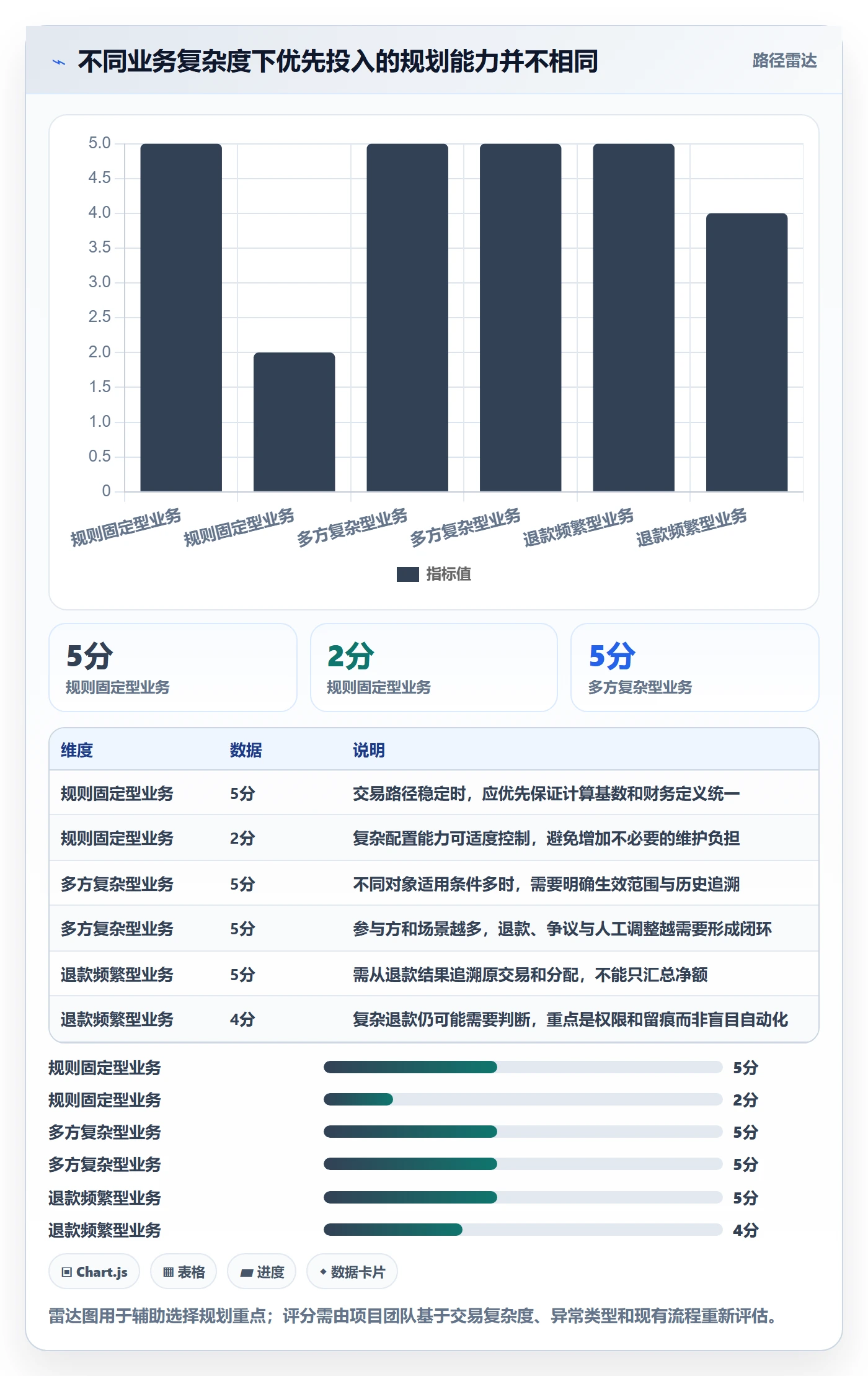 分账系统规划方法：多方结算与流程设计如何衔接