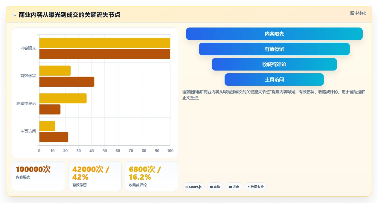 小红书数据分析：创业团队效率攻略：用爆文拆解加快找到有效选题