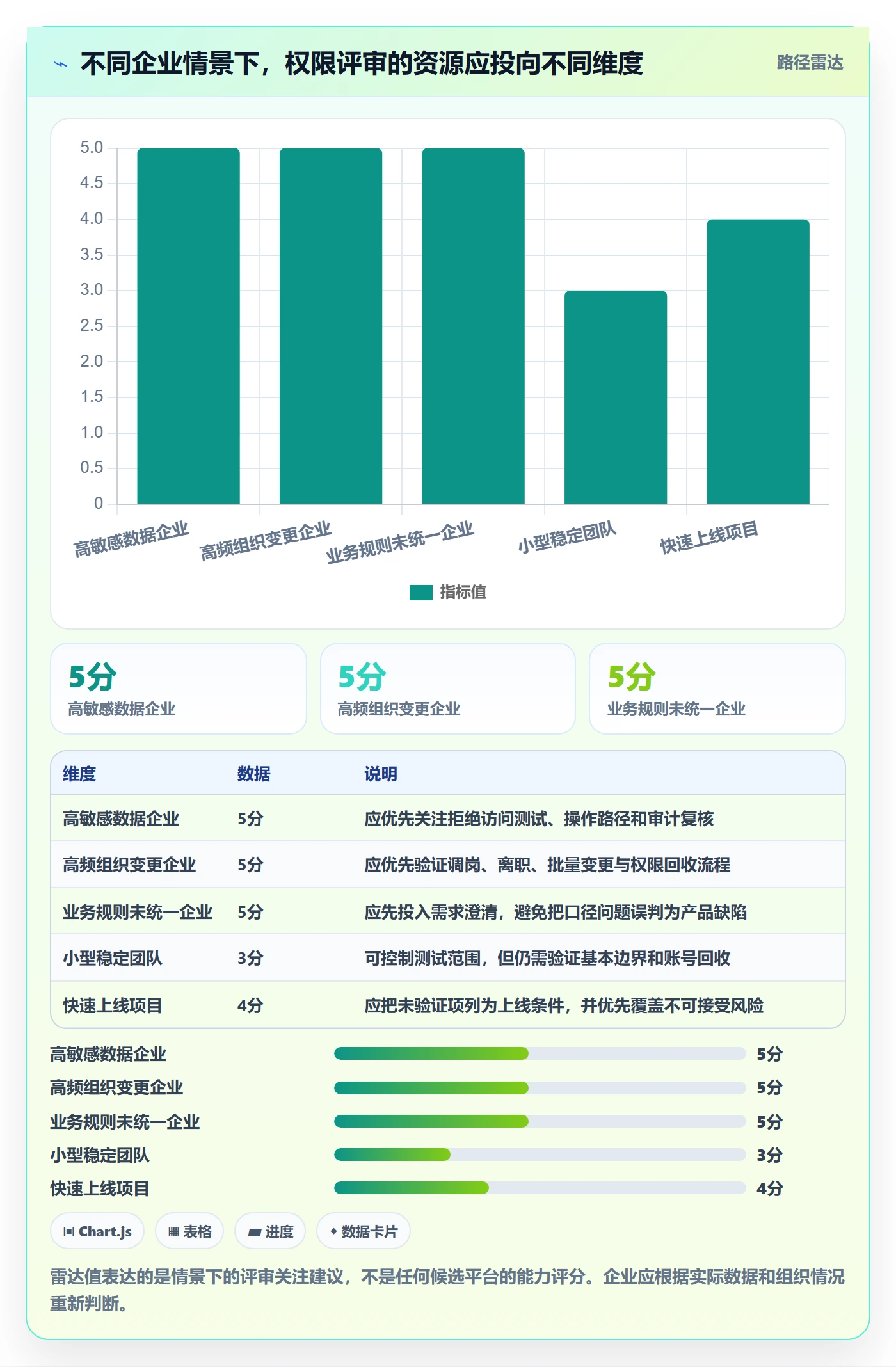 bi 平台检查方法：通过权限体系评估选型方法质量