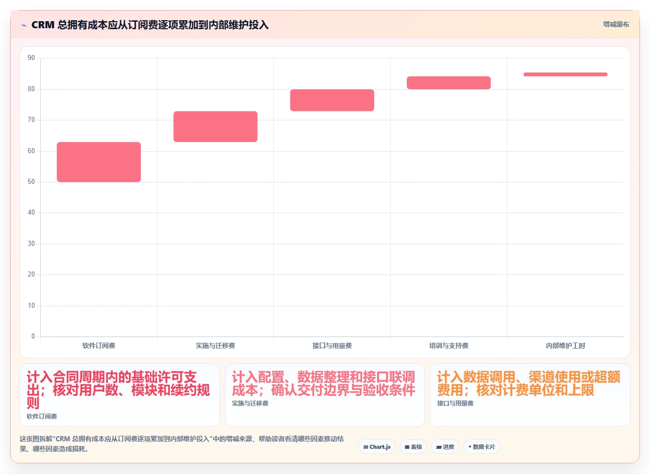 电商crm系统实践指南：私域触达的工具对比怎样更有效