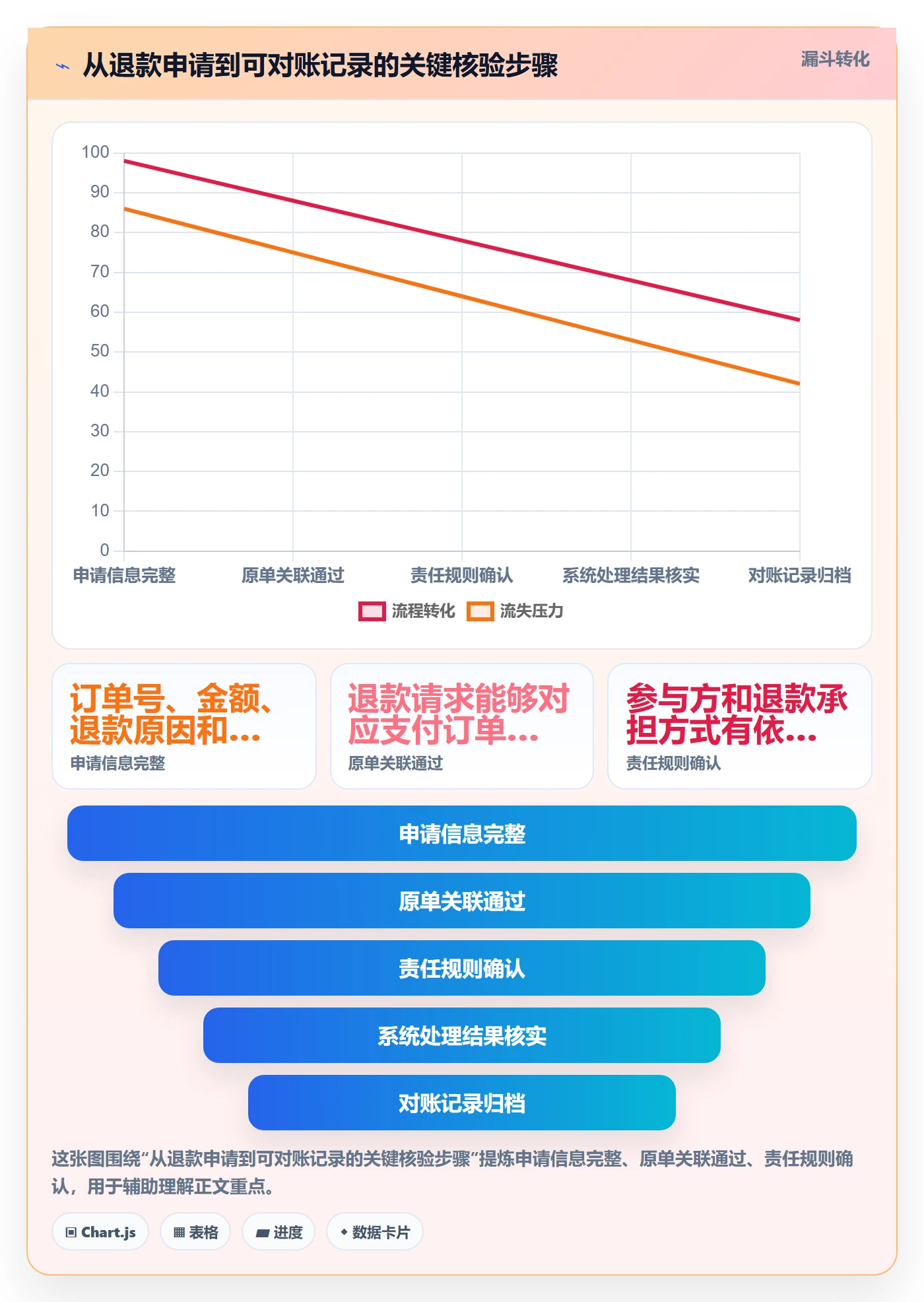 分账系统配置指南：退款处理需要哪些中小商家设置