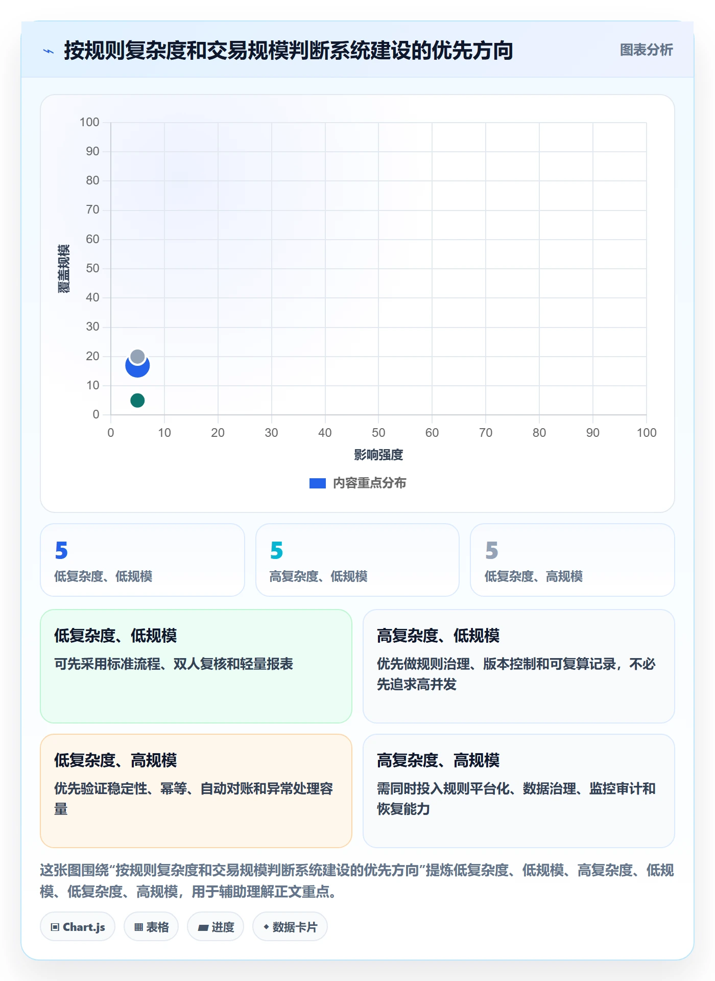 分账系统操作手册：多方结算对应的系统搭建步骤