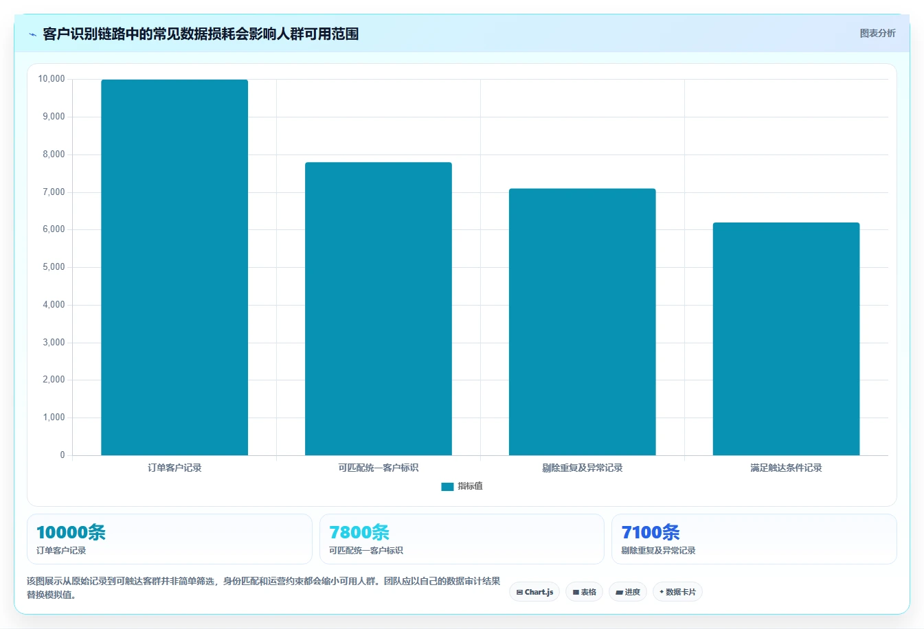 电商crm系统怎么落地？从客户标签讲清落地案例