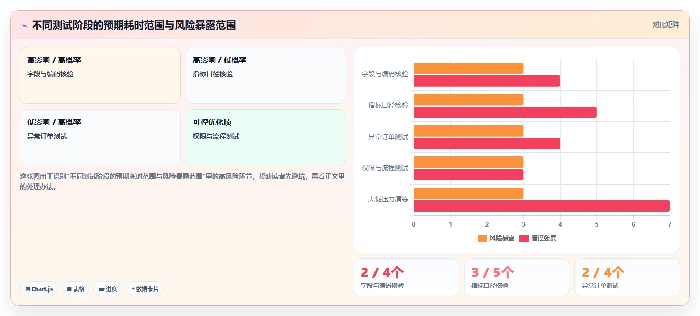 电商辅助软件：品牌商家管理升级：大促备战如何支撑降低选型风险