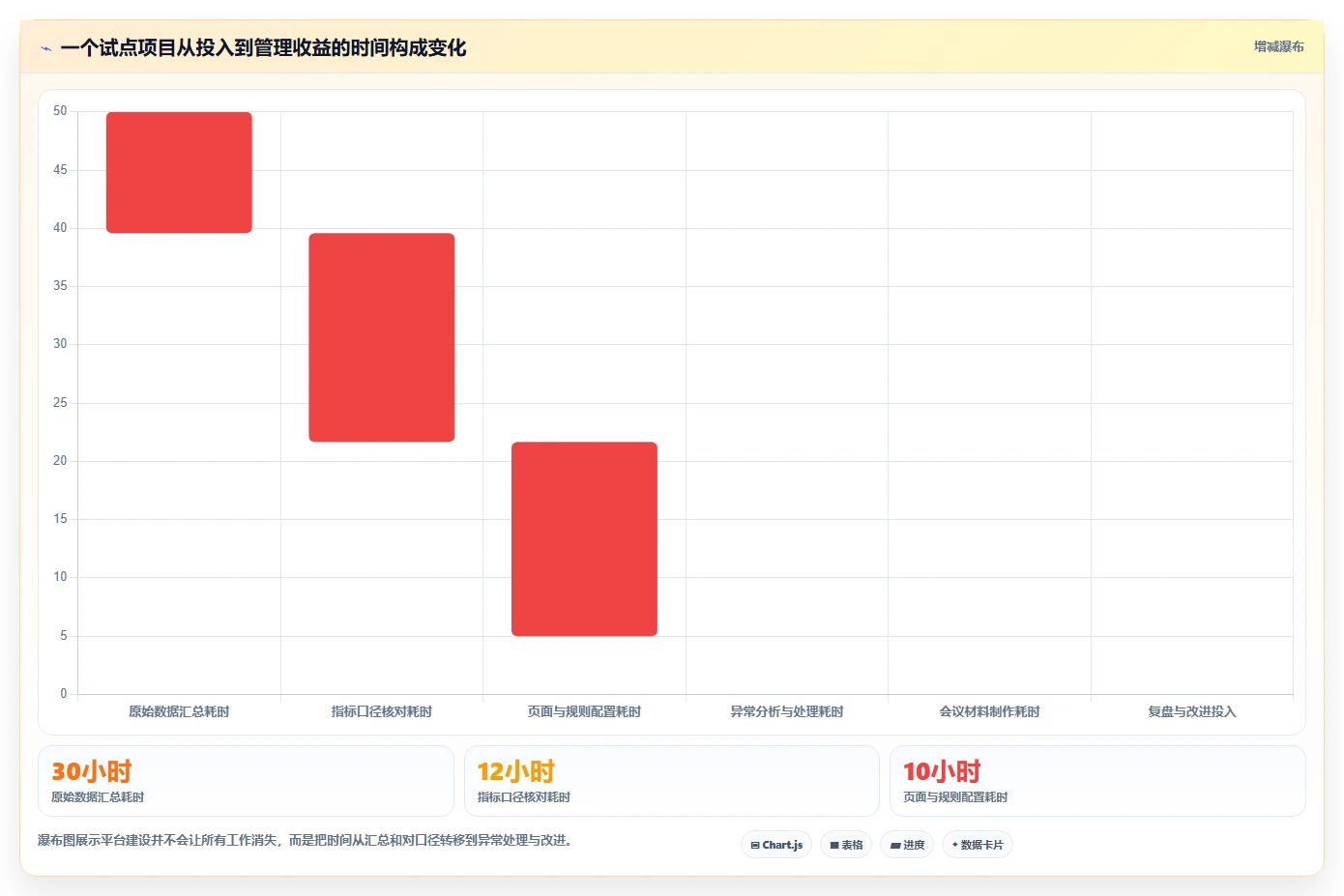 运营管理平台方案设计:目标拆解场景的精细化运营怎么做
