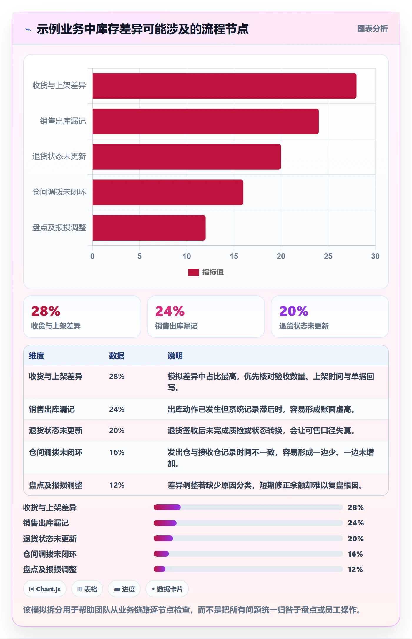 库存管理系统工作指南：用增长策略解决库存台账问题