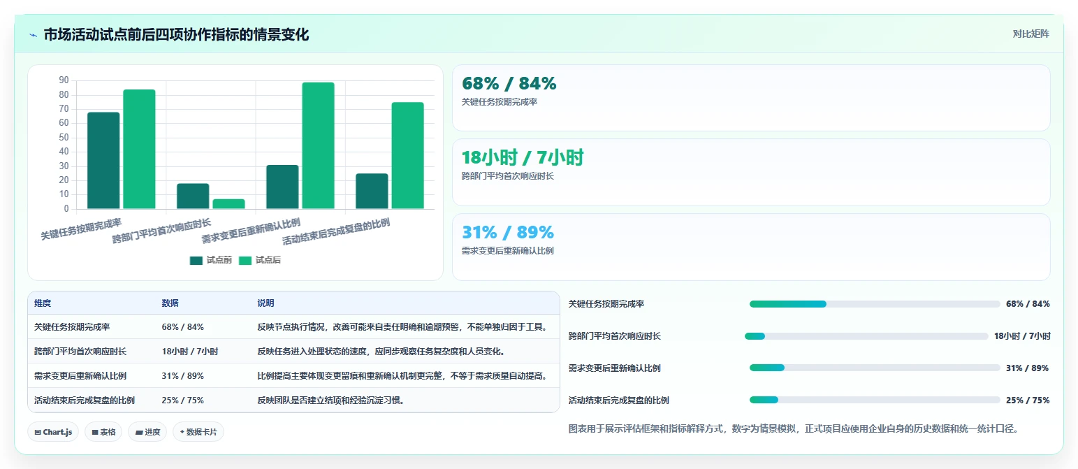 运营管理平台工作指南：用日常管理解决跨部门协作问题