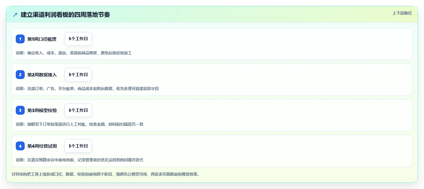 电商利润计算：经营负责人团队协同指南：增长规划如何提升比较渠道价值