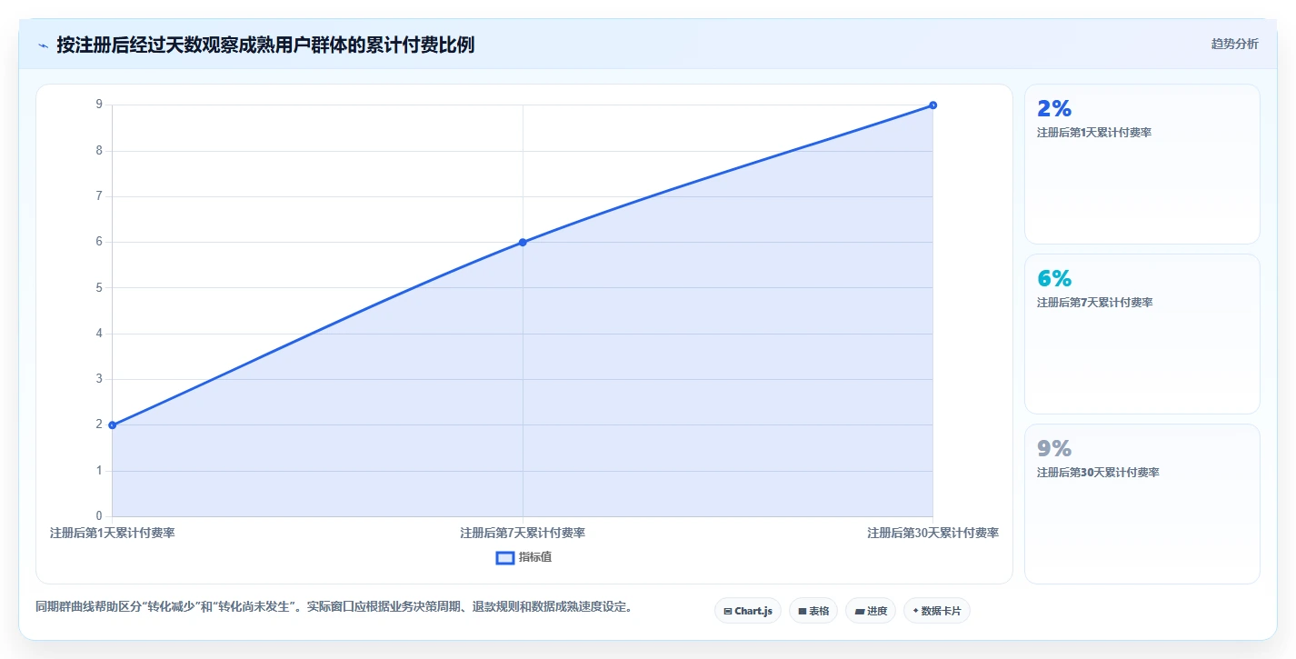 运营数据方案设计：转化漏斗场景的精细化运营怎么做