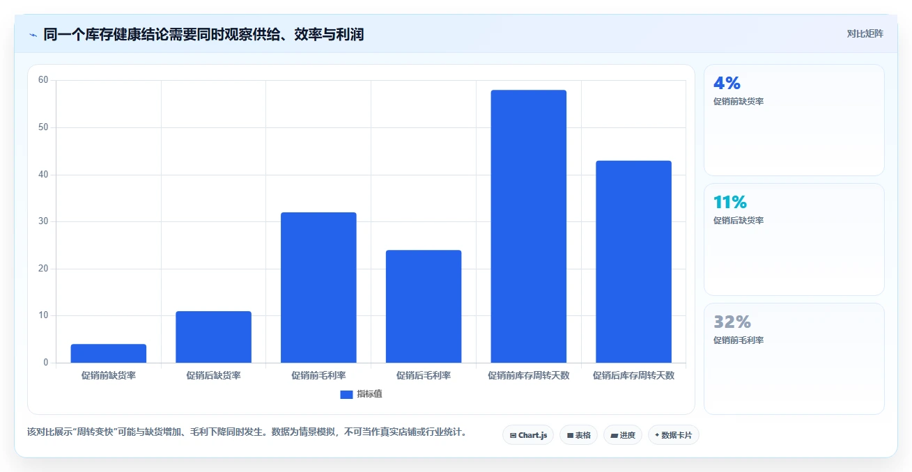 店铺运营包括哪些方面实战复盘:从库存管理验证精细化运营效果