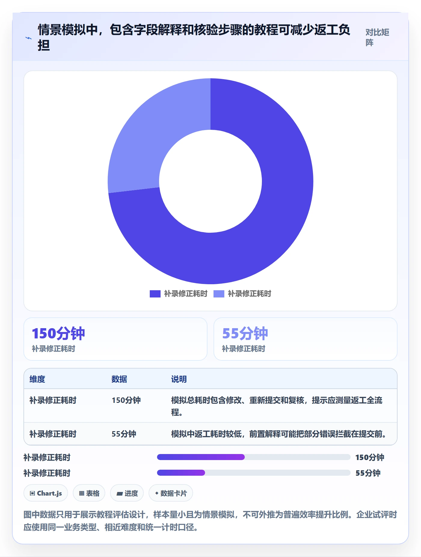 erp数据录入怎么选？单据规范相关的实操教程判断标准