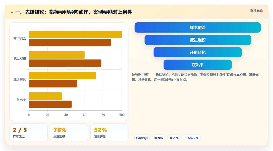 一、先给结论：指标要能导向动作，案例要能对上条件