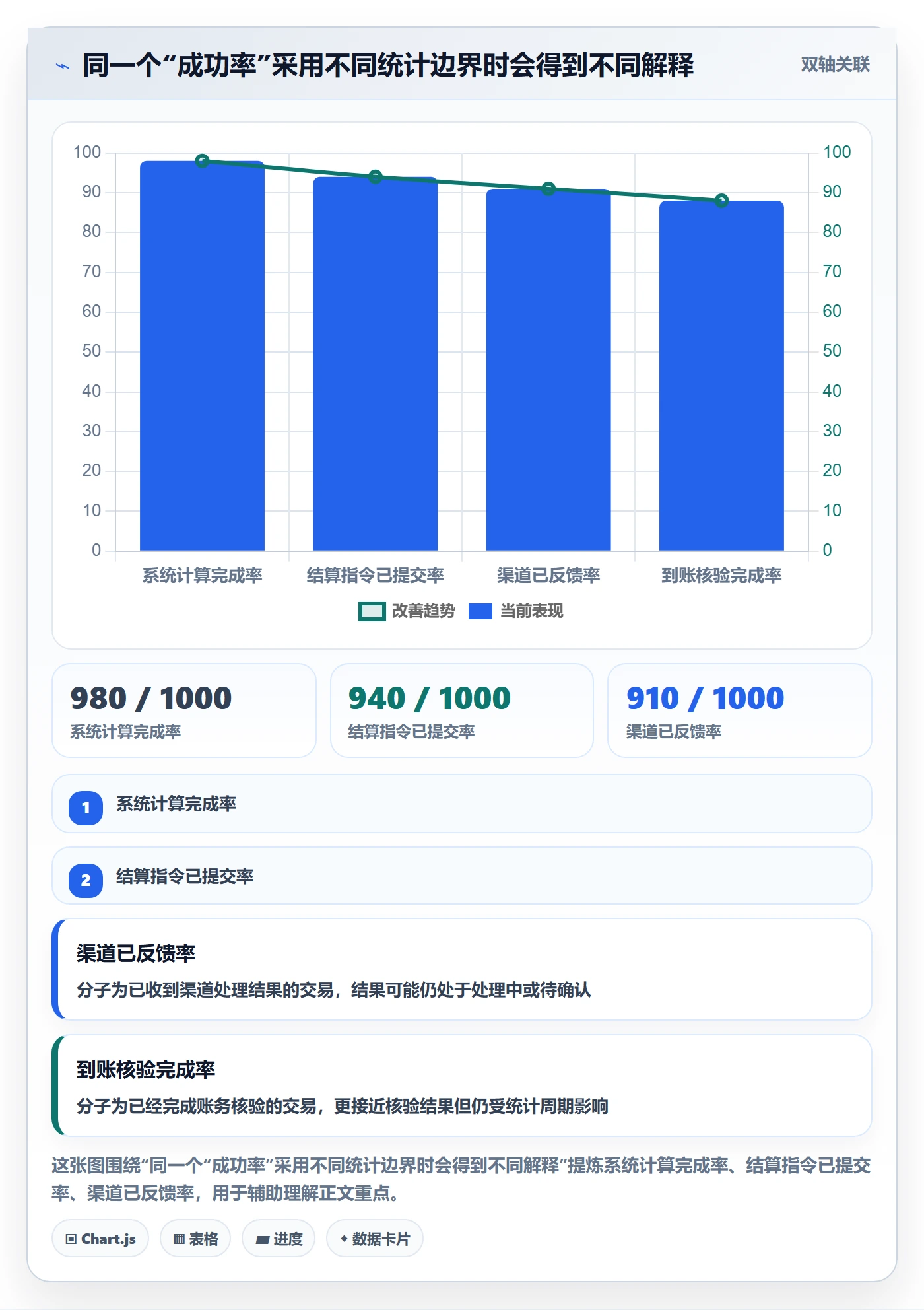 想做好分账系统,先掌握指标体系中的多方结算
